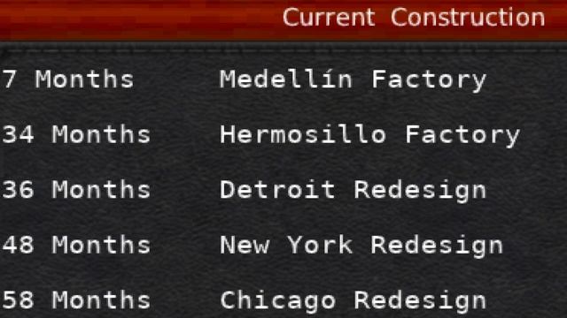 GearCity: January 89, new electric motor batteries, $150 million pension investment, & market share смотреть онлайн