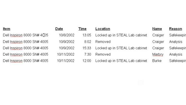 Forensic Process смотреть онлайн