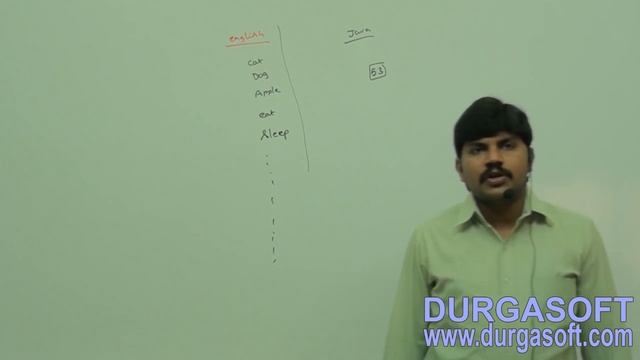 Core Java with OCJP SCJP Language Fundamentals Part 1 Java Identifiers and Reserved Words смотреть онлайн