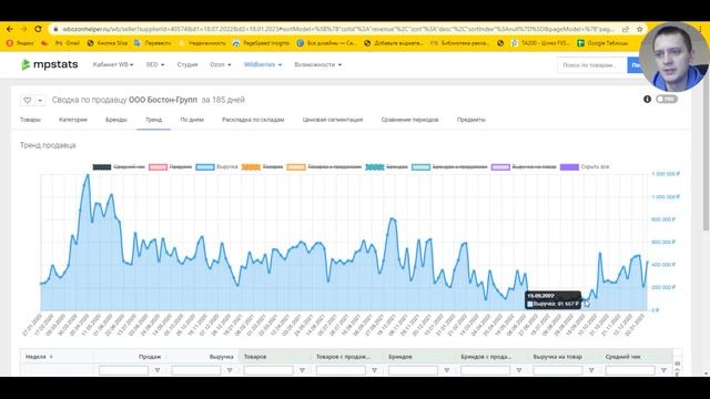 Всего 2 решения которые увеличили продажи на Wildberries на 60%. Товарный бизнес с нуля смотреть онлайн