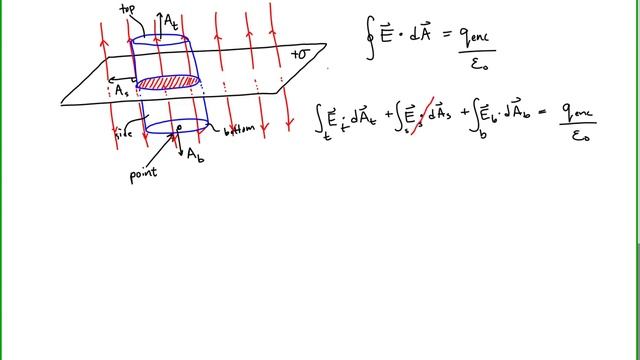 Finding the Electric Field in a Parallel Plate Capacitor смотреть онлайн