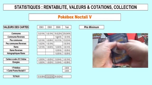 Analyse et rentabilité de l'ouverture de la Pokebox Pokemon Noctali V смотреть онлайн