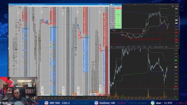 Чем страшен перенос позиции? | Скальпинг на Московской бирже | Live investing Group смотреть онлайн