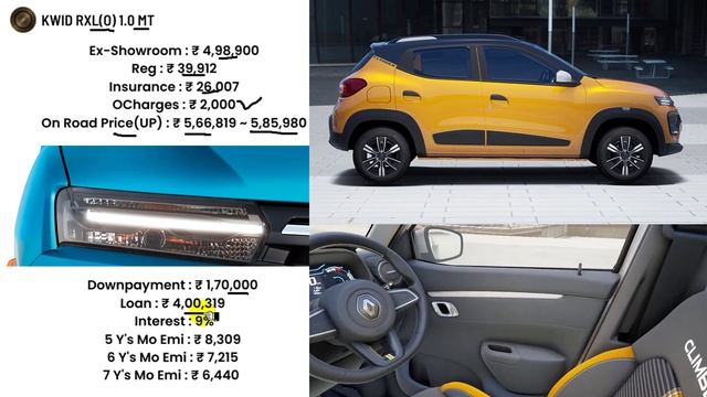 2023 Renault Kwid Rxl(O) MT Price | New Kwid Rxl Onroad Price,Loan Price,Downpayment,Finance,Emi смотреть онлайн