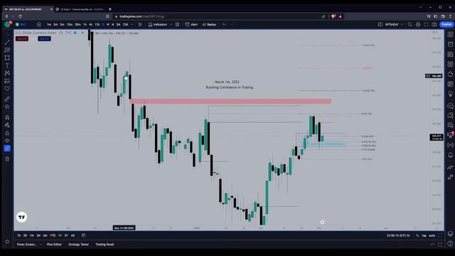 Побудова впевненості в торгівлі | JadeCapFX українською смотреть онлайн