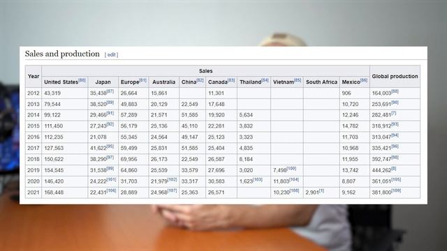 Mazda CX-5 | Мой новый автомобиль Mazda CX-5 | Кроссовер Mazda CX-5 смотреть онлайн