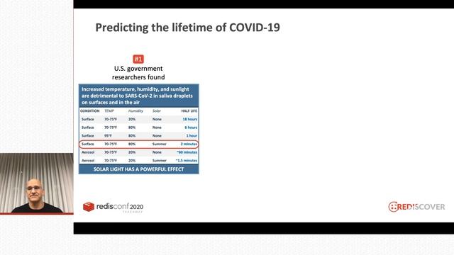 RedisConf 2020: Product news from Redis Labs CTO, Yiftach Shoolman смотреть онлайн