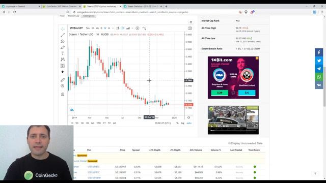 Cryptocurrency Market Overview | 17.12.2019 by @cryptospa смотреть онлайн