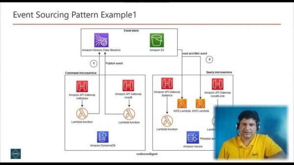 Event Sourcing Microservice Design Pattern Tutorial with Examples for Software Developers