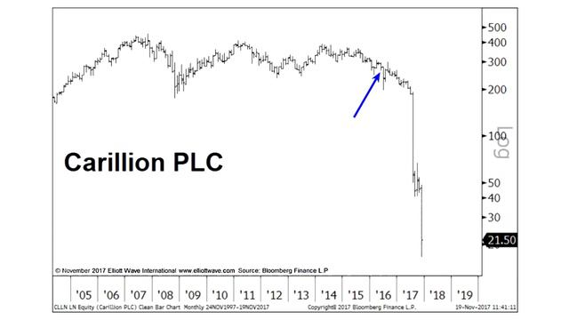 «Непрестижный» предварительный обзор долговой дефляции в Великобритании. смотреть онлайн