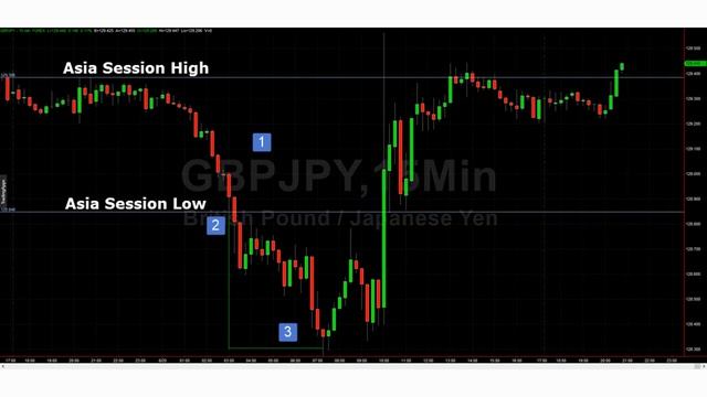 Learn The Opening Range Breakout (ORB) Strategy смотреть онлайн