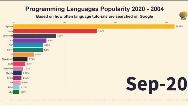 Python for beginners 2021 | Python 3.10 #01 смотреть онлайн