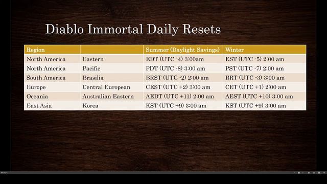 Diablo Immortal Regions and Servers and Time Zones Oh My! смотреть онлайн