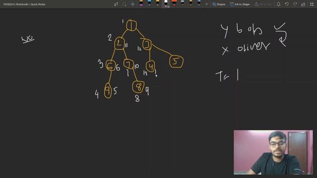 Oliver And The Game | Euler Tour Concept | Graph | [CODE + Explaination] |  HackerEarth | Amazon ??