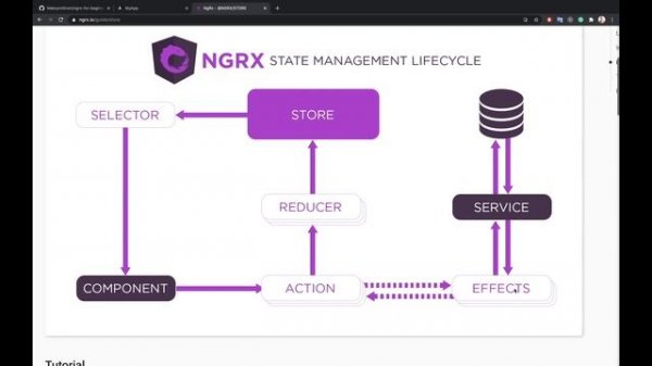 Angular NGRX за час. Часть 2 из 4. Настройка NGRX