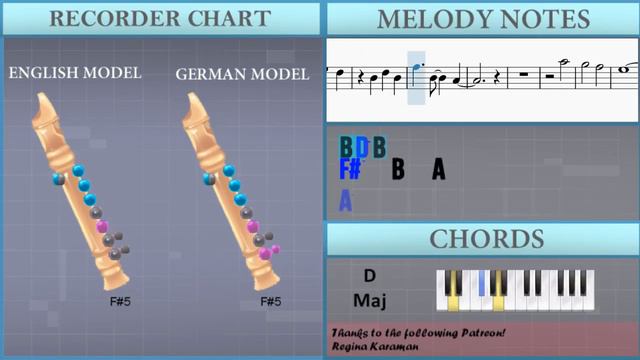 How to play Leave It All To me (iCarly) by Miranda Cosgrove on Recorder (Tutorial) смотреть онлайн