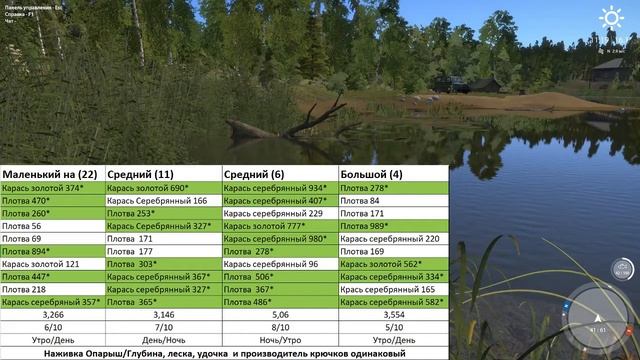 Русская рыбалка 4 Обзор размера крючков (Часть 1) смотреть онлайн