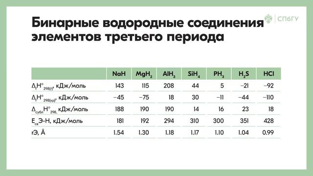 3.7. Бинарные соединения элементов с водородом гидриды смотреть онлайн
