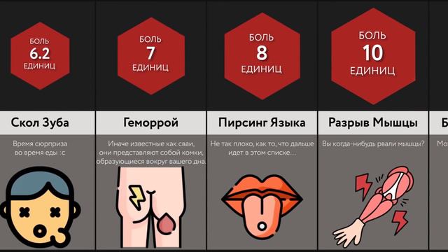 Сравнение: Боль - 5 ЧАСТЬ! смотреть онлайн