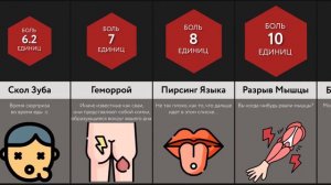 Сравнение: Боль - 5 ЧАСТЬ!