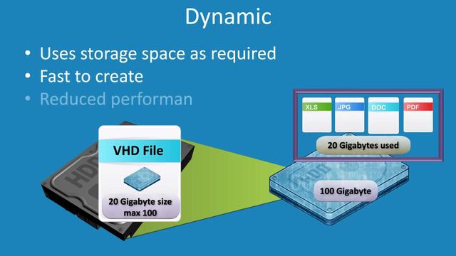 Virtual Hard Disks смотреть онлайн