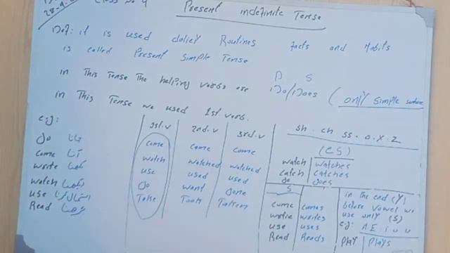 class no 4 today my topic is about present simple tense how is video tell me my sweet friend 😌 смотреть онлайн