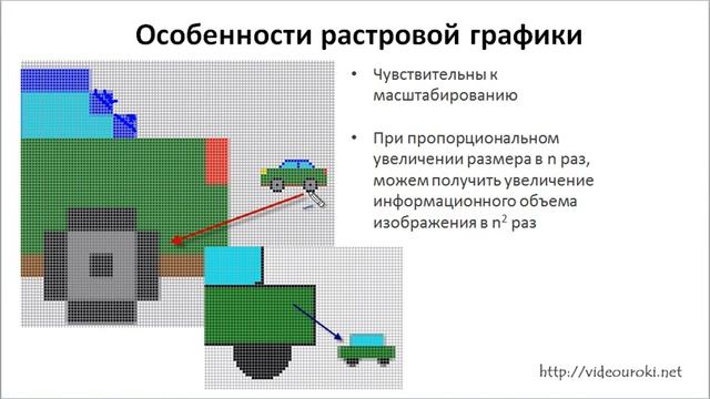07 Растровая графика смотреть онлайн