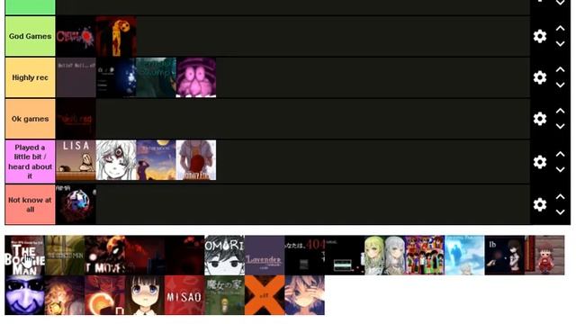 Rpg Horror (And Not) Games Tier List смотреть онлайн