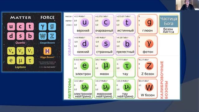 КОСМОГРАФИЯ. Лекция 11. "Космология" (начало). 07.04.2022 смотреть онлайн