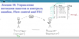 Лекция 10. CRC. Flow and error control. Управление потоками пакетов. Контроль ошибок.mp4