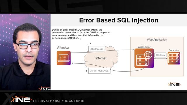 6.4. Types of SQL Injection Vulnerabilities смотреть онлайн