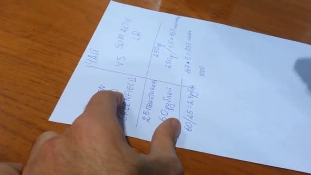 Чай Slim Activ vs Lipton, Greenfield, Ahmad! LR в Краснодаре! смотреть онлайн
