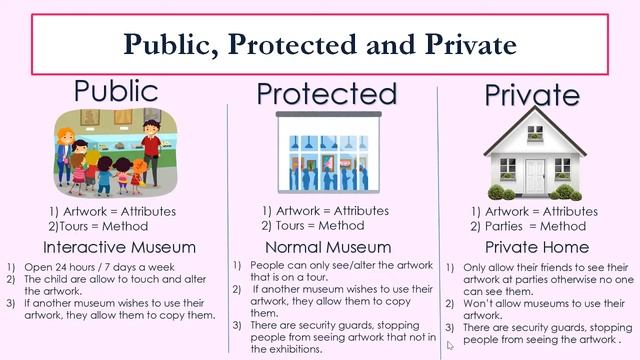 Wordpress Plugin Fundamentals - Private,Protected,Public смотреть онлайн