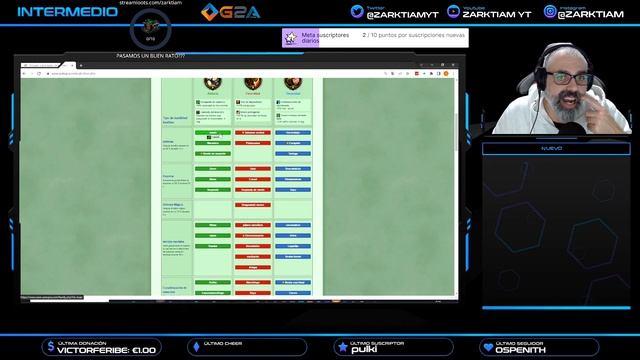 ✅World of #Warcraft | Guía mascotas | rama de astucia | aprende a elegir pets смотреть онлайн