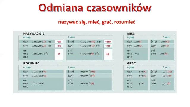 Krok po kroku A1. Урок 2, часть 5. Język polski. смотреть онлайн