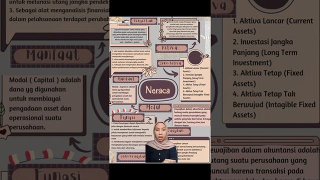 " Mind Mapping Neraca " Tugas Pengantar Credit Analyst, Camelia Zahri Universitas Pamulang смотреть онлайн