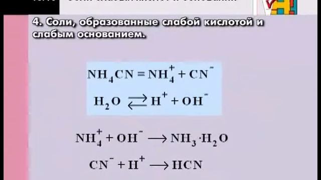 Химия 11 класс. Гидролиз неорганических веществ смотреть онлайн