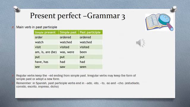 Present Perfect tense Part A -Grammar Basics смотреть онлайн