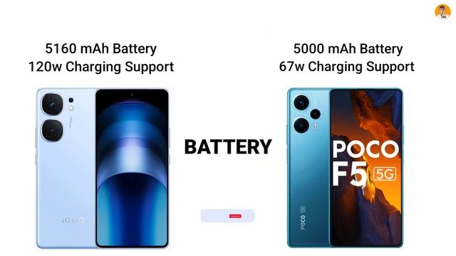 iQOO Neo 9 Vs POCO F5 | Full Comparison | Best Phone ??? смотреть онлайн