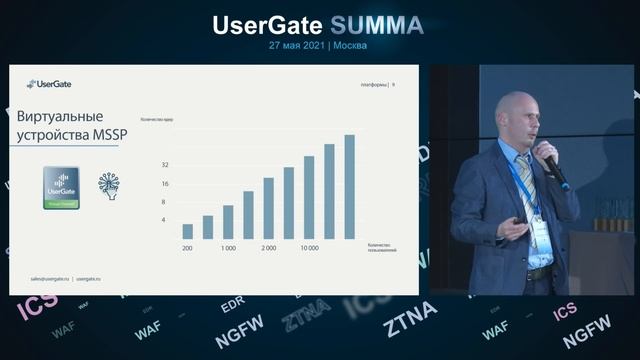 Использование UserGate в рамках модели Managed Security Service Provider (UGaaS) смотреть онлайн