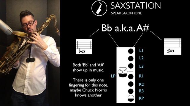 🎷 Tenor Sax Finger Chart Bb Tenor Saxophone Fingerings for Notes смотреть онлайн