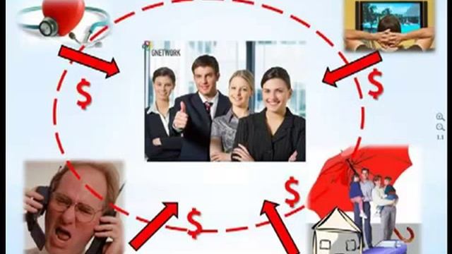Концепция 3 х макрорынков Gnetwork смотреть онлайн