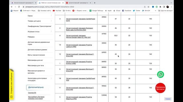 Эллиптический тренажер KETTLER Ellipt P отзывы и обзор репутации в интернете смотреть онлайн