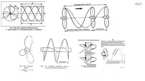 Как выбрать винт для лодочного мотора?
