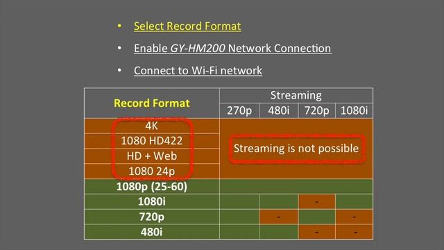 GY-HM200 and GY-LS300 Streaming LIVE to Ustream смотреть онлайн