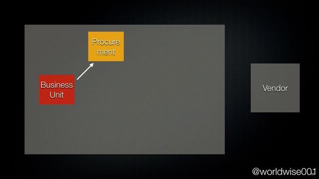 USENIX Enigma 2020 -Third-Party Integrations: Friend or Foe? смотреть онлайн