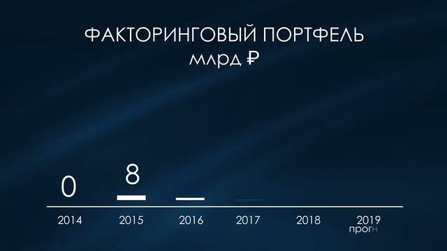 Факторинг от Сбера. Короткий графический ролик смотреть онлайн