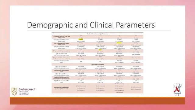 #8 - A Longitudinal Assessment of the Impact of Antiretroviral Therapy and (...) - Shalena Naidoo смотреть онлайн