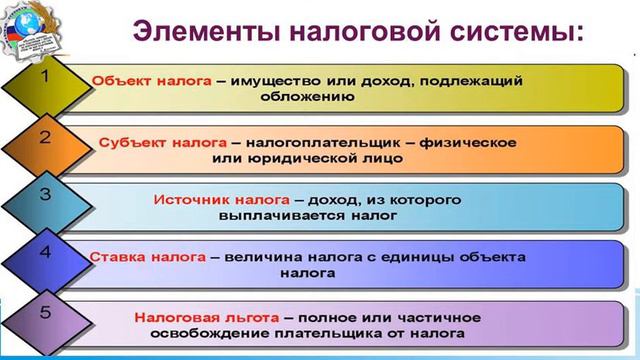 Характеристика налоговой системы РФ смотреть онлайн