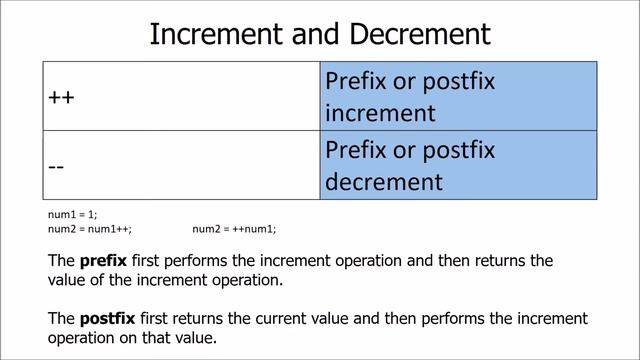 Java Introduction - Essential Concepts Variables Epi 8 смотреть онлайн